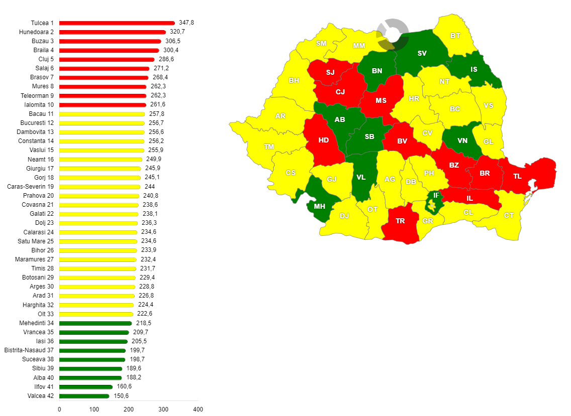 Rata deceselor cauzate de tumori, în România, pe județe, în anul 2022